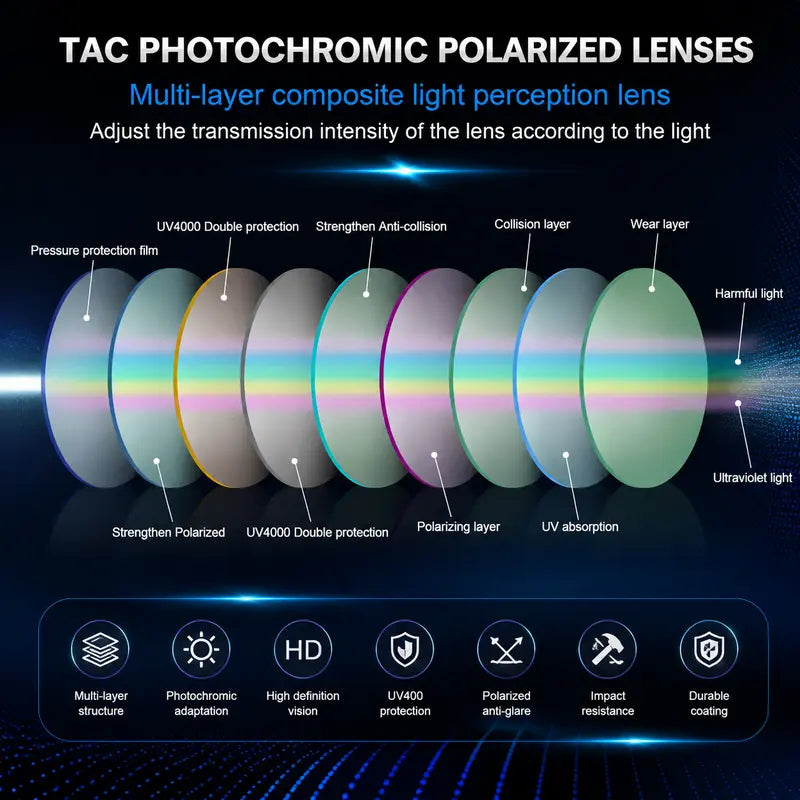 Photochromic Sunglasses with Anti-glare Polarized Lens