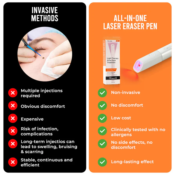 💞in-One CO₂ Laser Eraser Pen | Removes Moles, Warts, Skin Flaws & Pigmentation