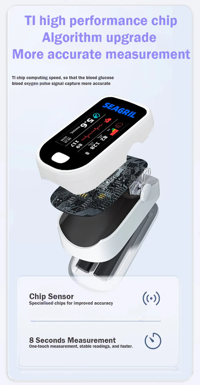 SEAGRIL™ Advanced Non-Invasive GlucoseMonitor-99.9% Accuracy + Exclusive Gift ✅TGA Approved