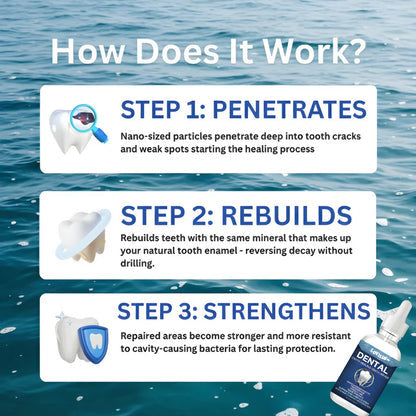 LOVILDS™ Advanced Enamel Repair & Whitening Kit (Includes Free LED Mirror)