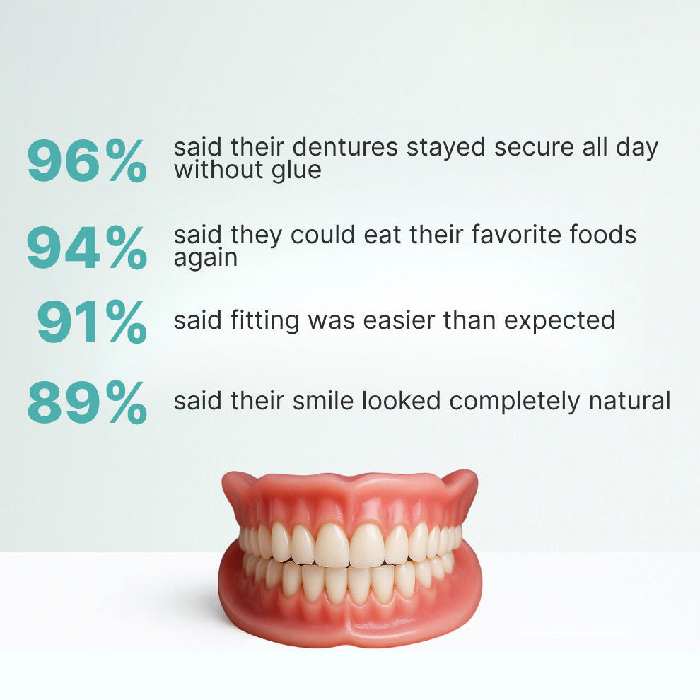 🌎Ends Today: 70% OFF! Custom-Fit Full Functional DenturesMake you more confident