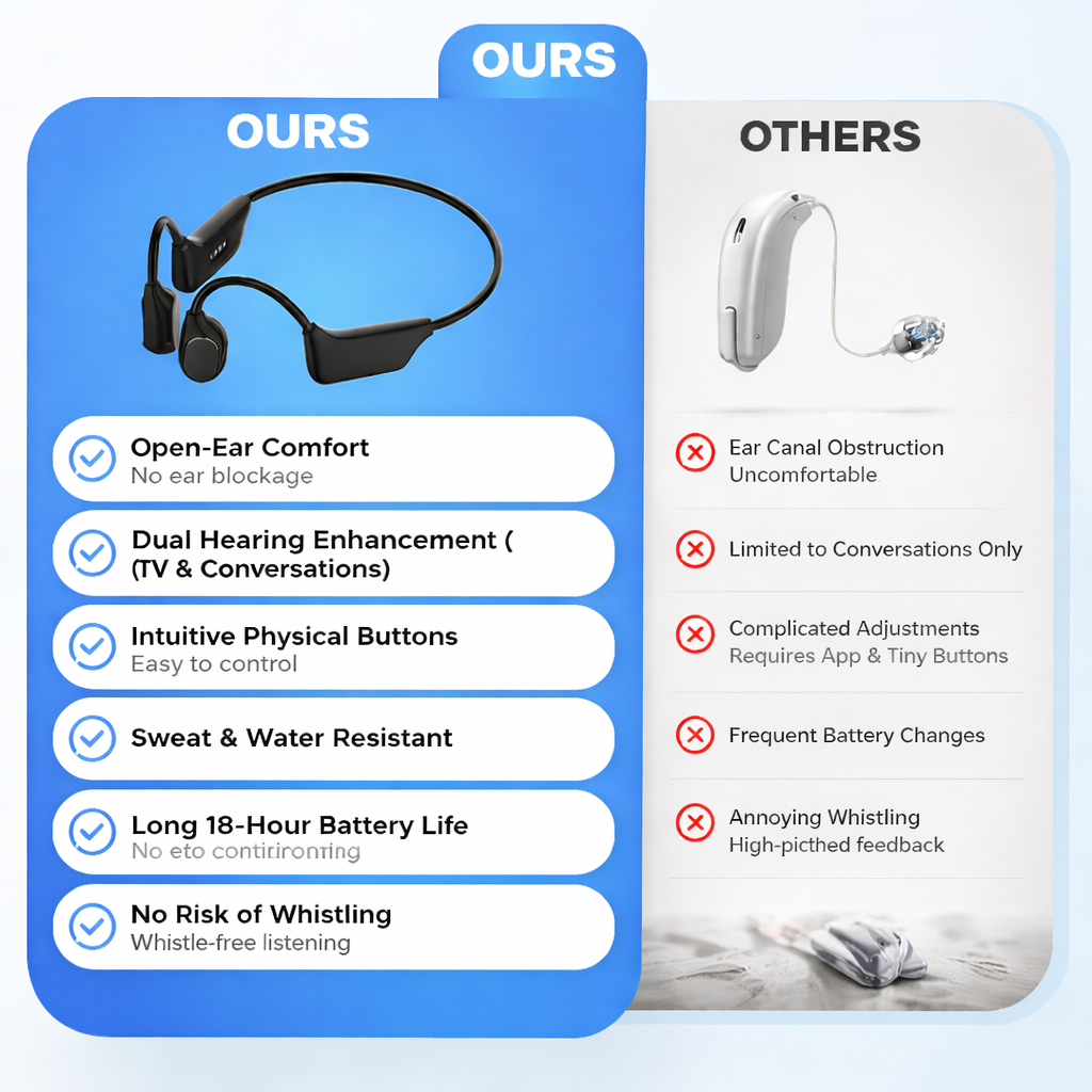 🔥Limited-Time Offer🔥 Rediscover Clear Sound with the Yunpso X2 Bone Conduction Hearing Aid