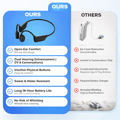 🔥Limited-Time Offer🔥 Rediscover Clear Sound with the Yunpso X2 Bone Conduction Hearing Aid