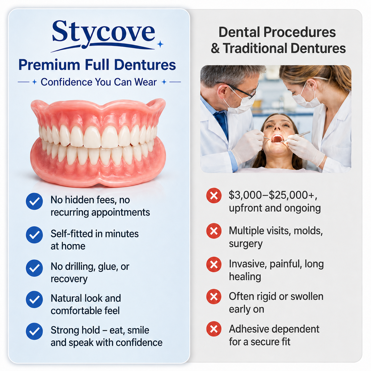 Custom-Fit Dentures for Everyday Comfort