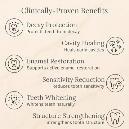 LOVILDS™ Advanced Enamel Repair & Whitening Kit (Includes Free LED Mirror)