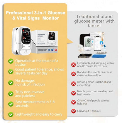 Develops Newly Launched Non-Invasive Smart Glucose Meter ✅made in the USA✅🔥Limited stock available!🔥