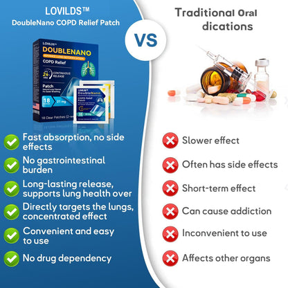 🫁✅FDA Approved LOVILDS™ DoubleNano COPD Relief Patch (💝 Cough, wheezing, shortness of breath, sputum, stuffy nose, bronchitis, bronchitis, allergy symptoms, lung discomfort🫁)